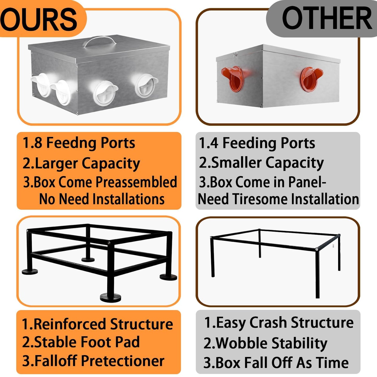 Automatic Chicken Feeder No Waste, 35lb 8 Ports Large Galvanized Metal Chicken Feeders Rodent Proof with Locking Lid and Upgraded Stands for Hen Coop