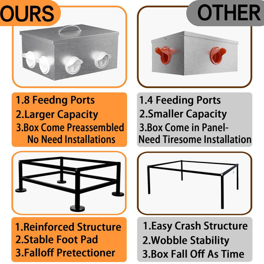 Automatic Chicken Feeder No Waste, 35lb 8 Ports Large Galvanized Metal Chicken Feeders Rodent Proof with Locking Lid and Upgraded Stands for Hen Coop