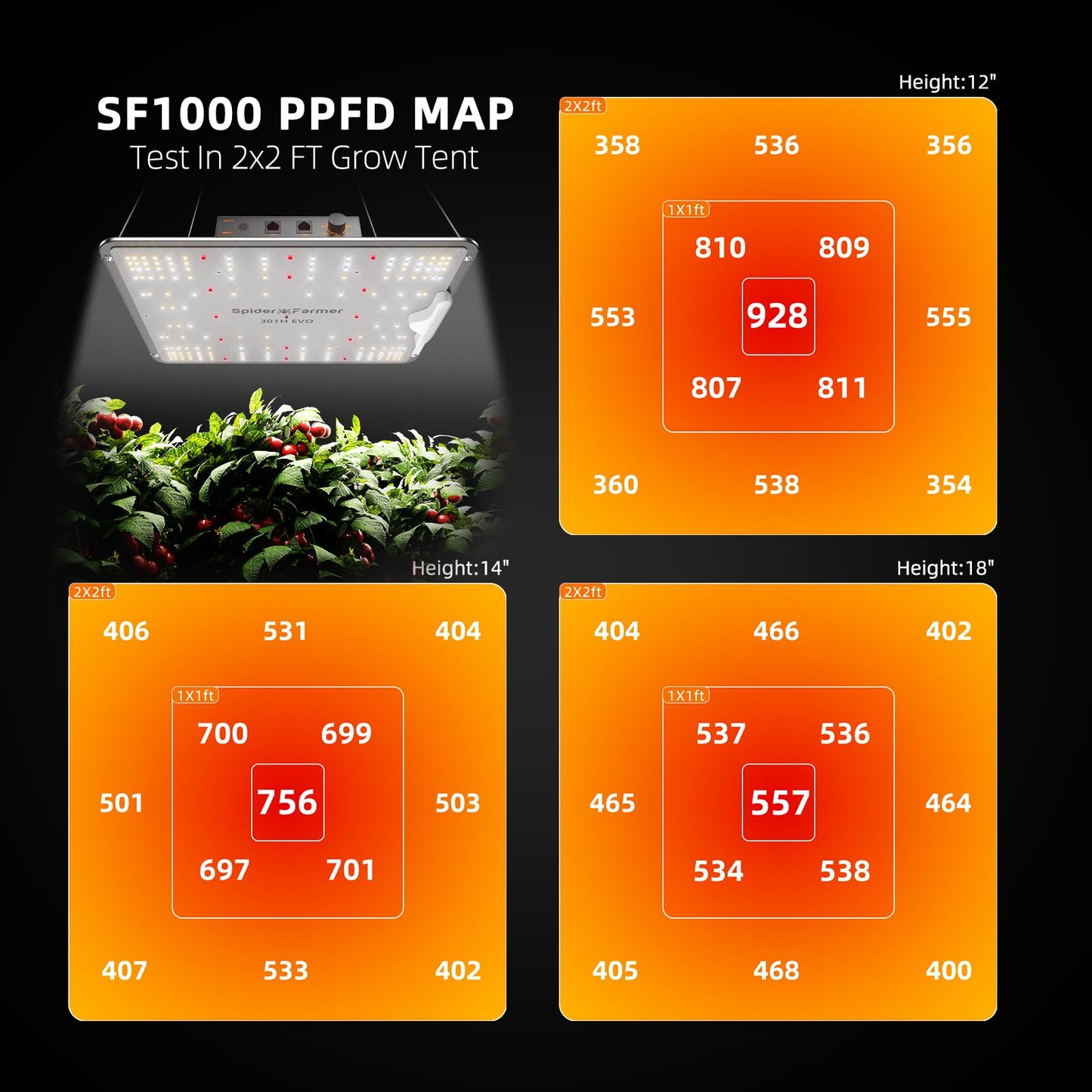 Spider Farmer New Grow Tent Fan 6" and SF1000-2Pack, Samsung LM301H EVO Led Grow Light, Full Spectrum Plant Grow Light