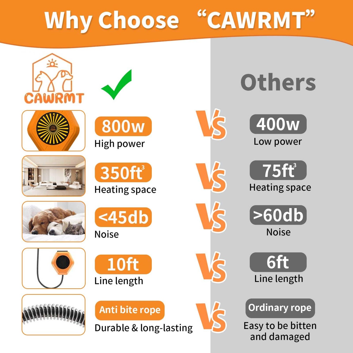 800W Dog House Heater, Wall-Mounted, 10ft Anti-Bite Cord, Waterproof, Overheat Protection, Outdoor Pet Heater for Chicken Coop, Kennels, Barns, and Rabbit Cages