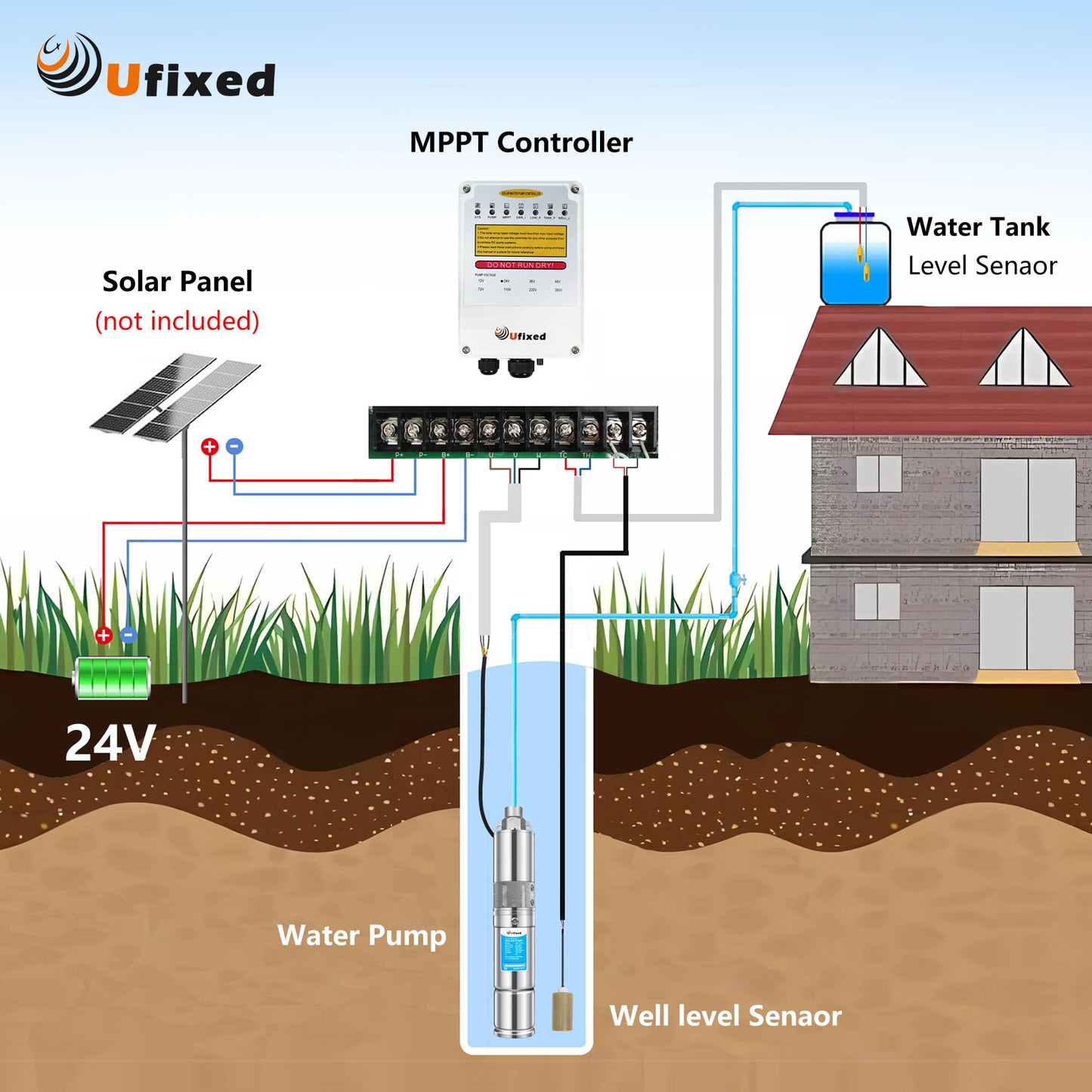 Solar Well Pump With MPPT Controller 7.9GPM 260Ft Head 3/4" Outlet 3" OD 210W Food-Safe Stainless Steel 24V DC Deep Well Pump