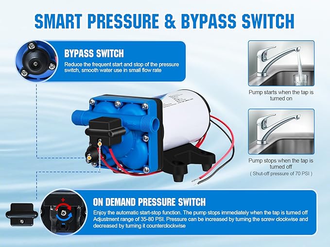 DC HOUSE RV Fresh 12V On Demand Water Pressure Booster Pump with Pressure Switch 5.5GPM 70PSI 12Volt Self Priming Diaphragm Water Pump For Boat Camper Marine Travel Trailer Sprayer