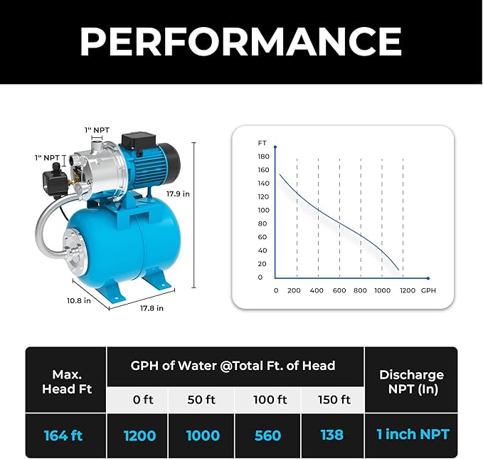 Shallow Well Pump with Pressure Tank 1.5HP, Irrigation Jet Pump 1200 GPH Automatic Booster Sprinkler System,Stainless Steel Water Transfer Camp Pumps for Home, Garden, Lawn