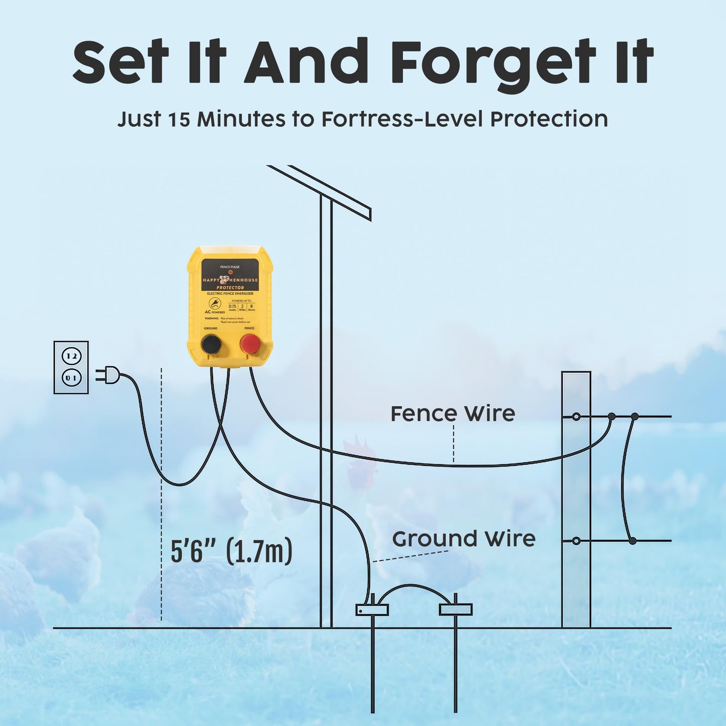 Happy Henhouse Electric Fence Charger - Powerful 110V AC Plug-in Fence Energizer for Chickens, Small Farms & Gardens - Easy Setup Predator Protection for Safer Free-Ranging