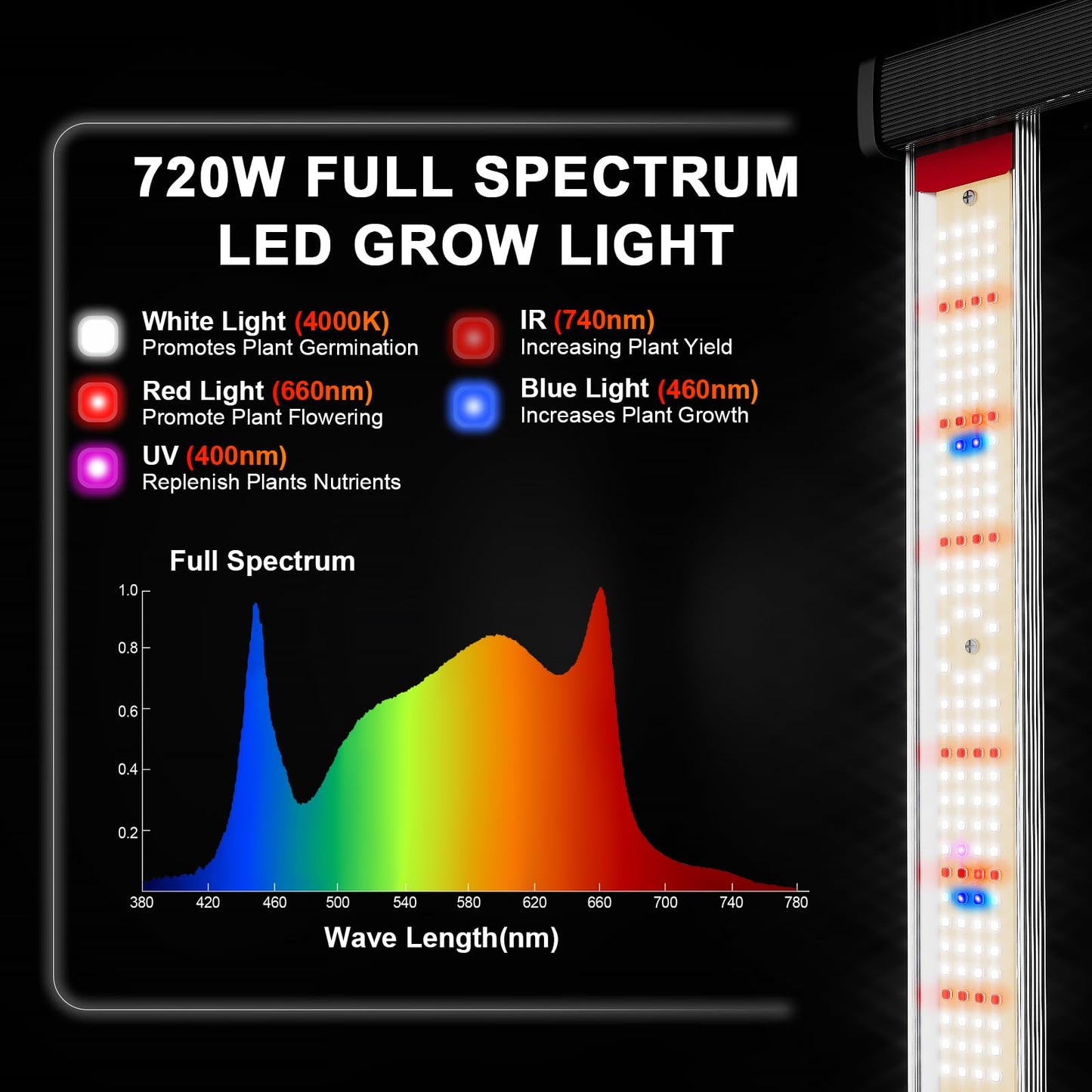 TMLAPY 720W Led Grow Light, Full Spectrum Grow Lights for Indoor Plants with Daisy Chain, Plant Lights for Indoor Growing, Plant Grow Lights Indoor for 5x6 Grow Gent Greenhouse, Foldable and Dimmable