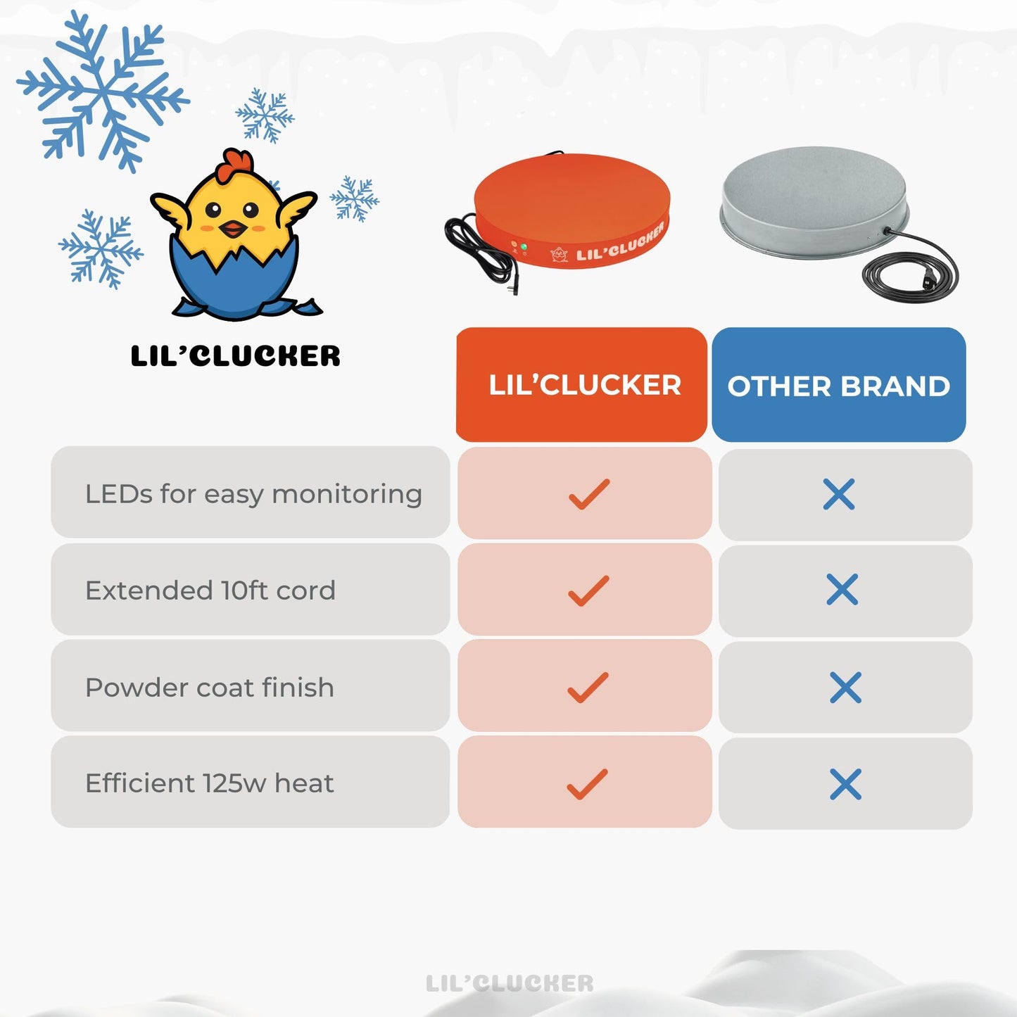 Lil'Clucker Heated Base for Chicken Waterer – Automatic Metal Freeze Proof Heated Chicken Waterer with Heater & LED – Poultry Heated Waterer for Winter (Orange, 11 Inch)