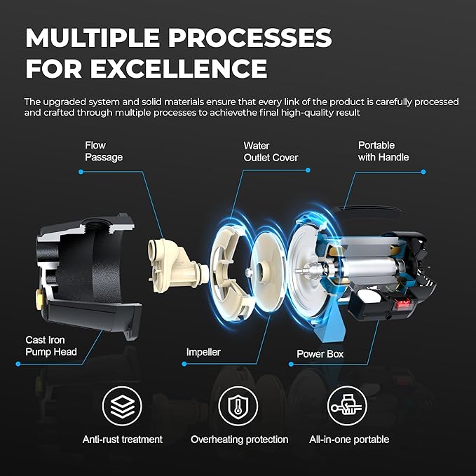 1.1HP Shallow Well Pump, Garden, Water Transfer,Home Lawn Draining Irrigation Pump, Pressure Booster, Sprinkler, Jet,1200GPH 115V Portable Cast Iron GJE