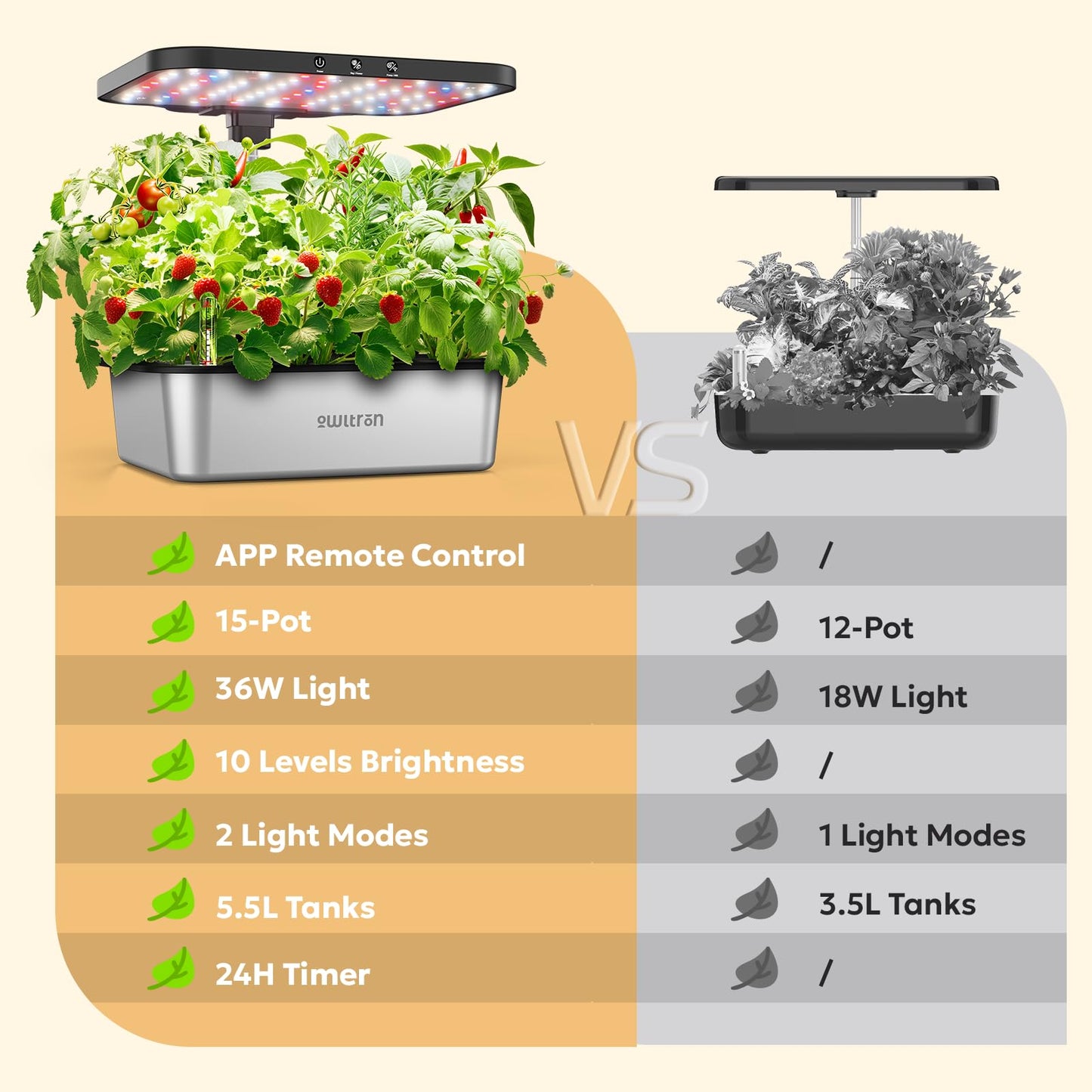 owltron Smart Hydroponics Growing System Kit,15 Pods Indoor Herb Garden with 36W LED Grow Light & APP Control, Planting Height Up to 30", Quiet Water Pump, Stainless Steel - Ideal Gift for All Ages