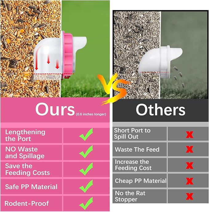Chicken Feeders No Waste 6 Ports, 4 inch DIY Poultry Feeder with 6 Covers 1 Hole Saw, Rain Proof Automatic Gravity Chicken Feeder Kits for Buckets, Barrels, Bins, Troughs (Pink)