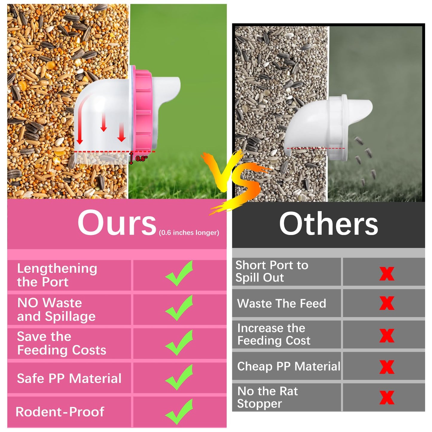 Chicken Feeders No Waste 6 Ports, 4 inch DIY Poultry Feeder with 6 Covers 1 Hole Saw, Rain Proof Automatic Gravity Chicken Feeder Kits for Buckets, Barrels, Bins, Troughs (Pink)