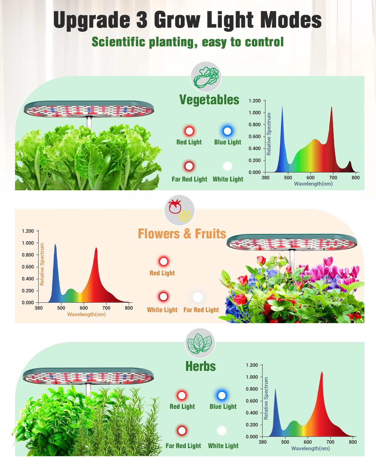 Growell 16 Pods Hydroponics Growing System Kit & 90 Pods Vertical Indoor Garden
