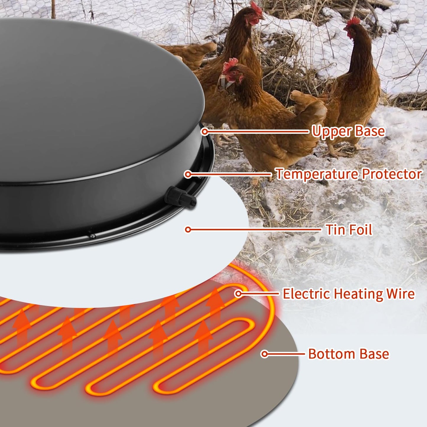 GUEOQTC 2PACK Chicken Water Heater for Winter，110Watt Heated Poultry Waterer Base,with Thermostat and 9.8ft Power Cord, Dia.11in