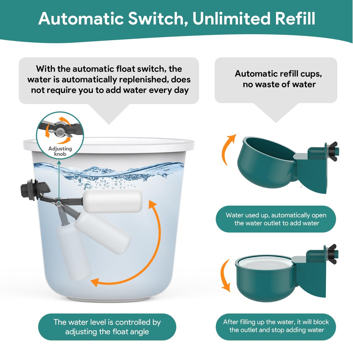 Complete Set Automatic Chicken Waterer System for Continuous Fresh Water, DIY Chicken Water Feeder with 9 Chicken Water Cups, 1/2" SCH.80 PVC Piping, Brass Pipe Fittings, Ball Valves, Poultry Waterer