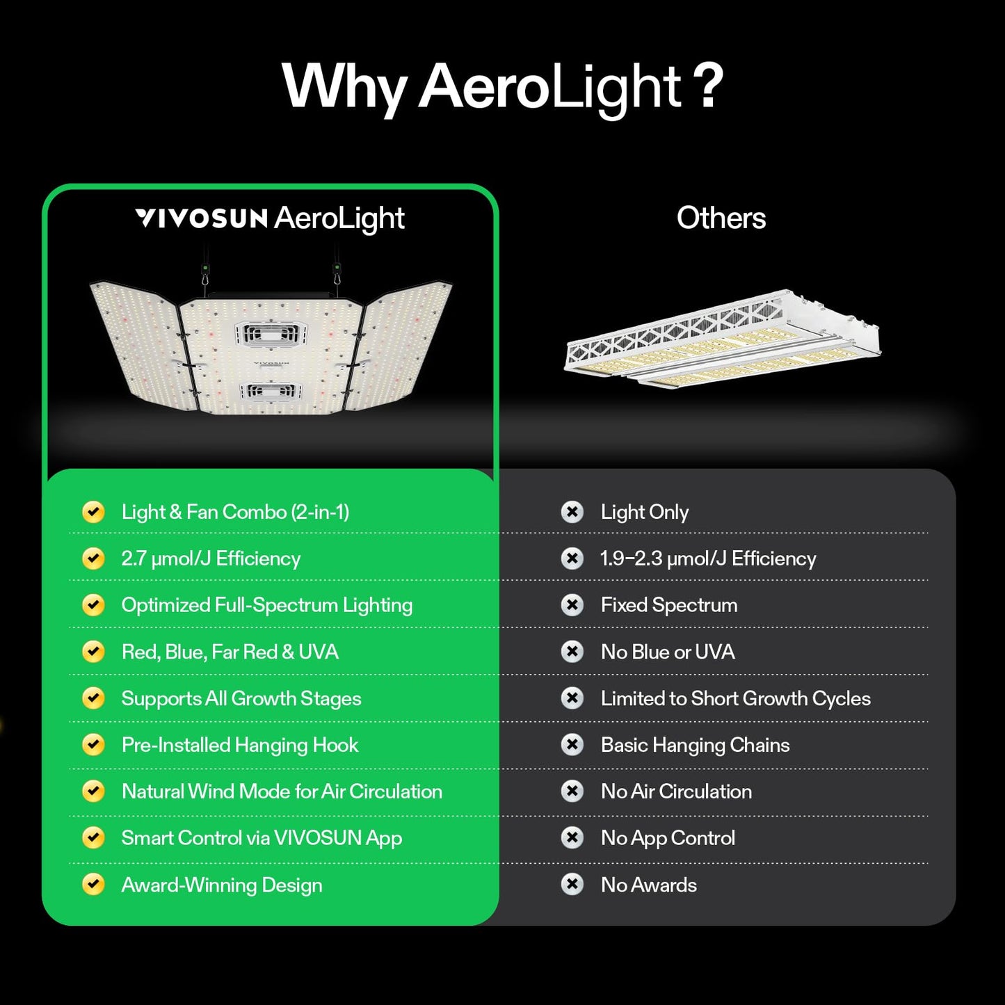 VIVOSUN AeroLight Wing AW400SE, LED Grow Light 400W with Integrated Circulation Fan, App Compatible, Used with Growhub Controller E42A/E25 to Achieve More Functions for 4x4/5x5 Grow Tent