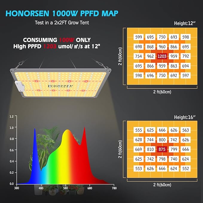 1000W LED Grow Light Full Spectrum 3x3ft Coverage Remote Control Dimmable Grow Lamps with Timer Plant Light for Hydroponic Indoor Plants Veg and Flower (368Pcs LEDs)