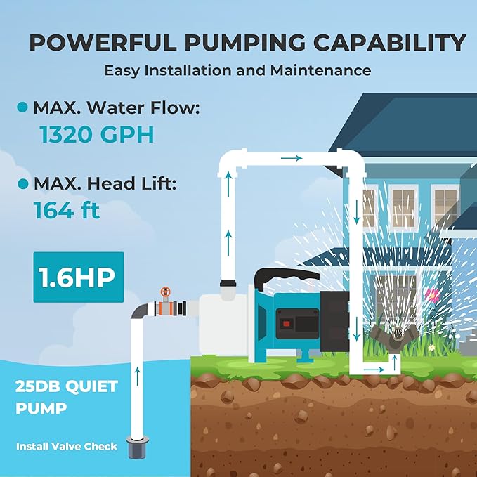 1.6HP Shallow Well Pump Portable, Garden Pump 1320GPH, Stainless Steel Water Transfer Pump 110V Max. Head 164ft, Sprinkler Booster Pump for Draining Irrigation Home Garden Lawn Draining