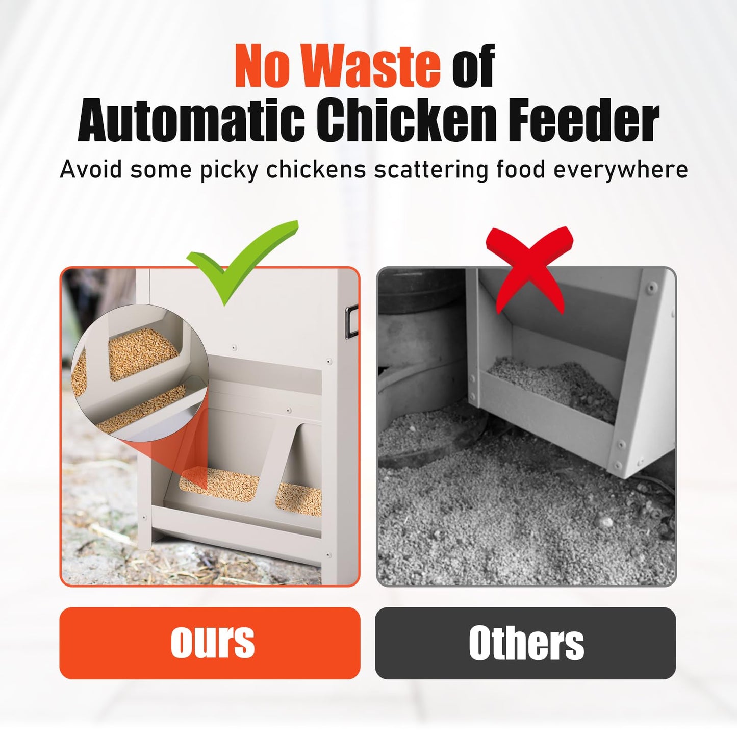 MUDUOBAN Chicken Feeder Wall Mount - Galvanized Metal Hanging Poultry Feeder No Waste - Chicken Coop Feed Dispenser for Oyster Shell & Grit