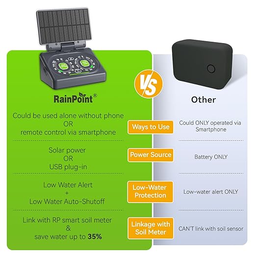 RAINPOINT Smart Automatic Watering System for 15 Potted Plants with Detachable Solar Panel, Local Control & Remote App Control, Drip Irrigation Kit for Indoor Houseplants,Low Water Auto-Shutoff