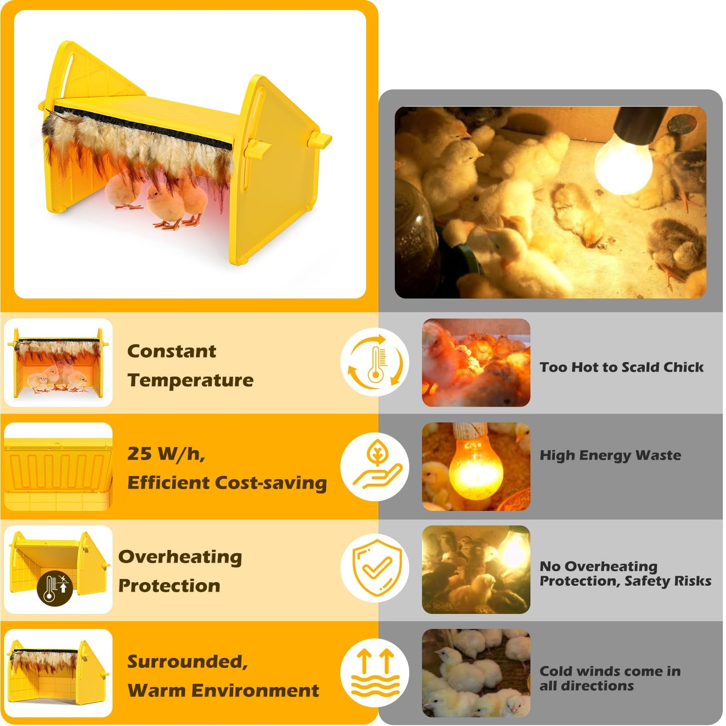 Heating Brooder Plate for Chicks Ducklings, Adjustable Brooder House for Keeping Poultry Warm(Yellow, M)