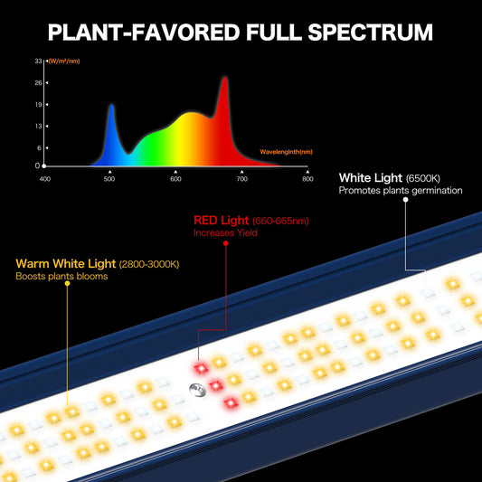 LED Grow Light, 500W Grow Lights for Indoor Plants, Full Spectrum Growing Light Plant Foldable & Hanging Growing Lamps, Daisy Chain Dimmable Grow Lamp, Commercial for 4x4ft Coverage in Grow Tent