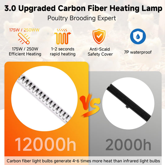 Chicken Coop Heating Lamp, Carbon Fiber Heat Lamp with 175W and 250W Bulbs, Brooder Heater with Guard, Ideal for Poultry, Livestock & Small Pets