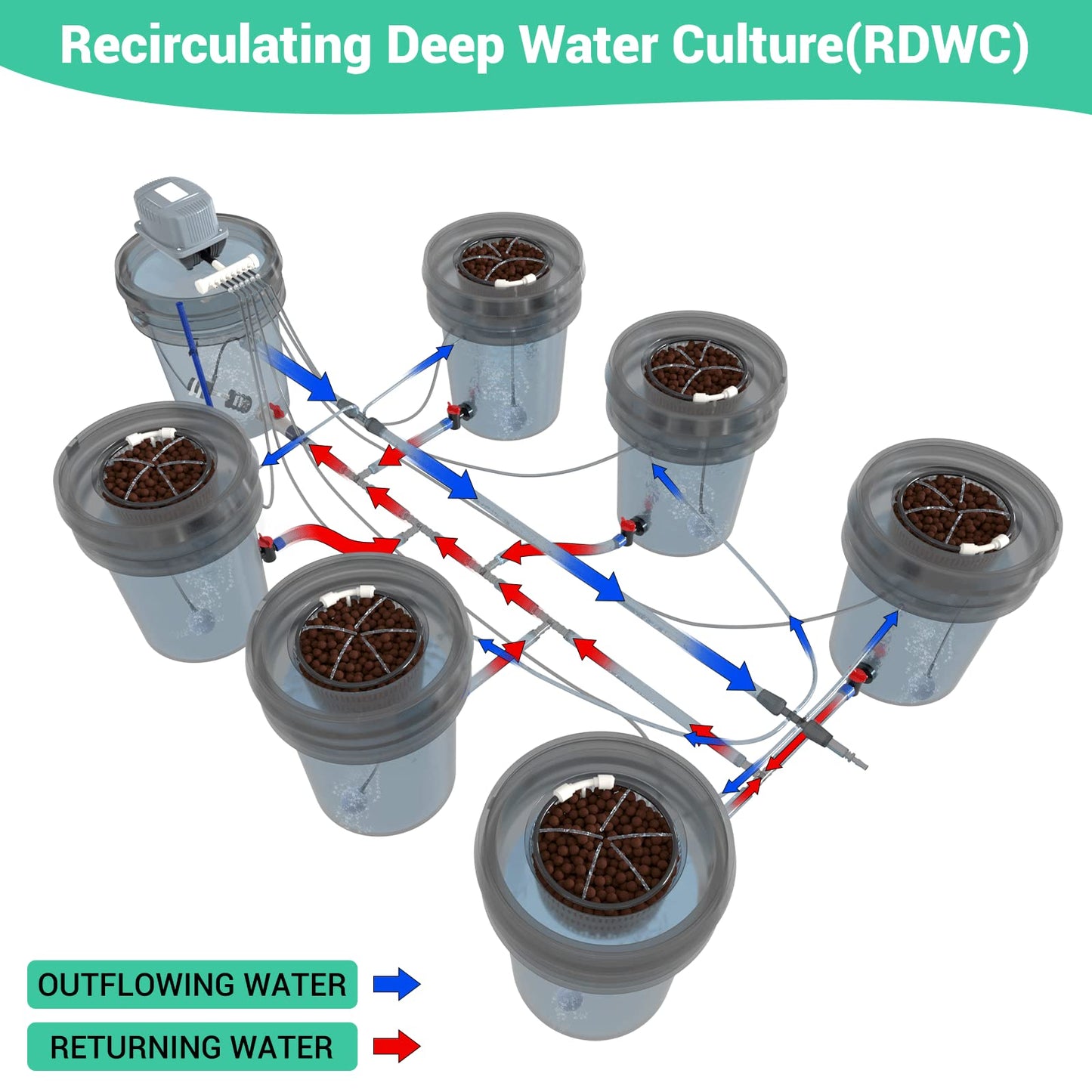 RDWC Top Feed Drip Hydroponics Systems 6 Buckets + Reservoir, Recirculating Deep Water Culture Hydroponic Bucket System, 5 Gallon Hydroponics Grow System Kit with Water Pump, Air Pump