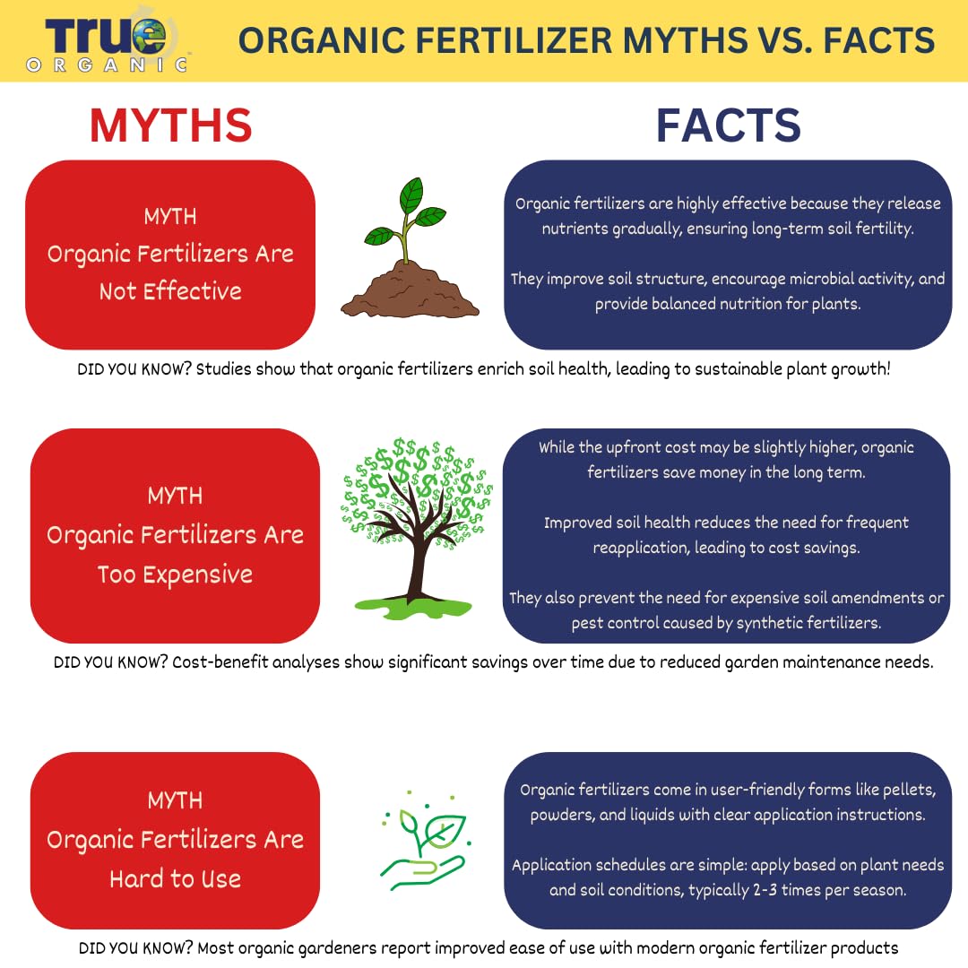 True Organic Chicken Manure – Natural Fertilizer for Soil Health and Plant Growth – Improves Aeration, Drainage, and Moisture Retention