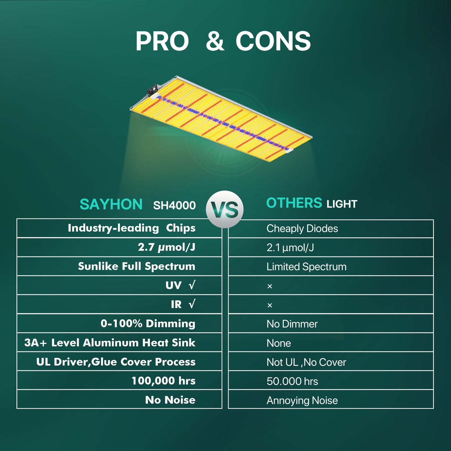 SAYHON 2025 Upgraded SH4000 Led Grow Light,Dimmable Full Spectrum LED Growing Lights with UV&IR Module for Indoor Plants Greenhouse Increase Yield & Crop Quality, Plant Growing Lamps,for 5x6 tentt