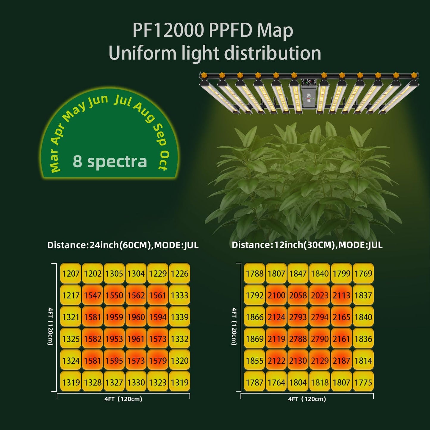 PEPPER FARM LED Grow Light PF12000 Dimming Sunlike Full Spectrum Growing Lamps for Seedlings Veg Bloom in Grow Tent Greenhouse Daisy Chain