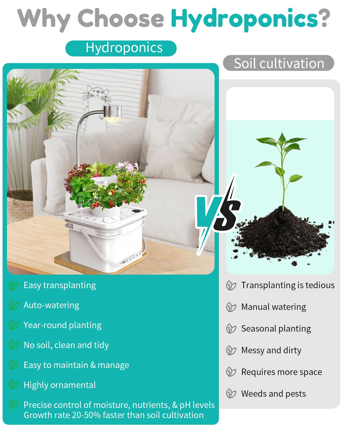 Indoor Herb Garden Growing System Kit with LED Grow Light, Small Hydroponics Tower