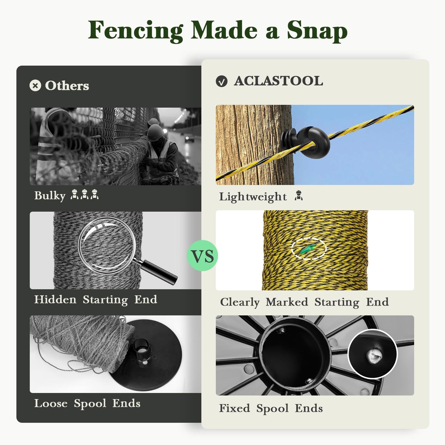 Aclastool Electric Fence Wire, 3500ft 1067m, Polywire for Portable Livestock Fencing, 6 Stainless Steel Strands for Reliable Conductivity and Rust Resistance, UV Resistant