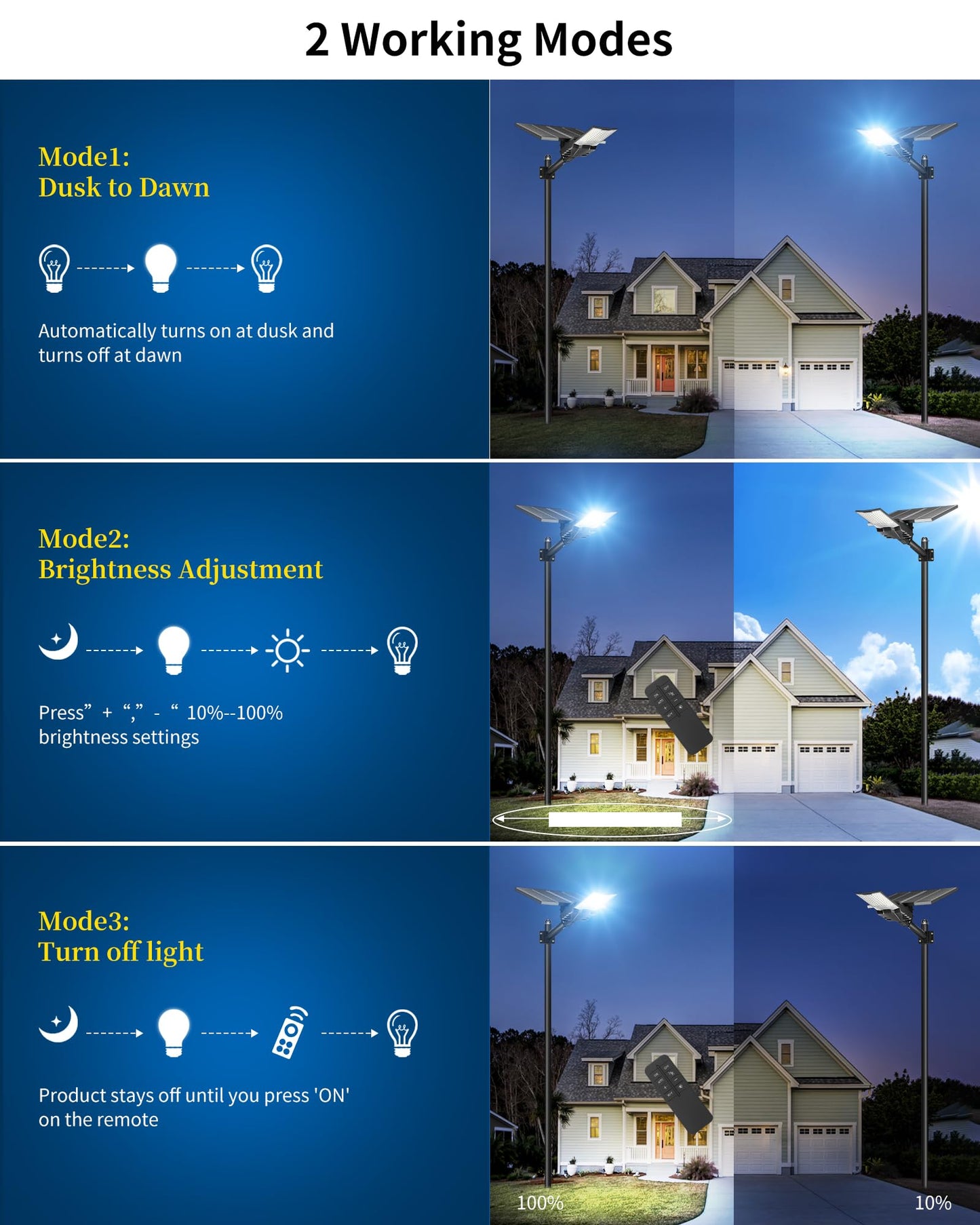 Ofuray Solar Street Lights Outdoor,OHF-Plus 40,000Mah High Power Solar Security Flood Lights Parking Lot Lights Commercial Dusk to Dawn,IP67 6500k Led with Remote for Street,Court,Barn