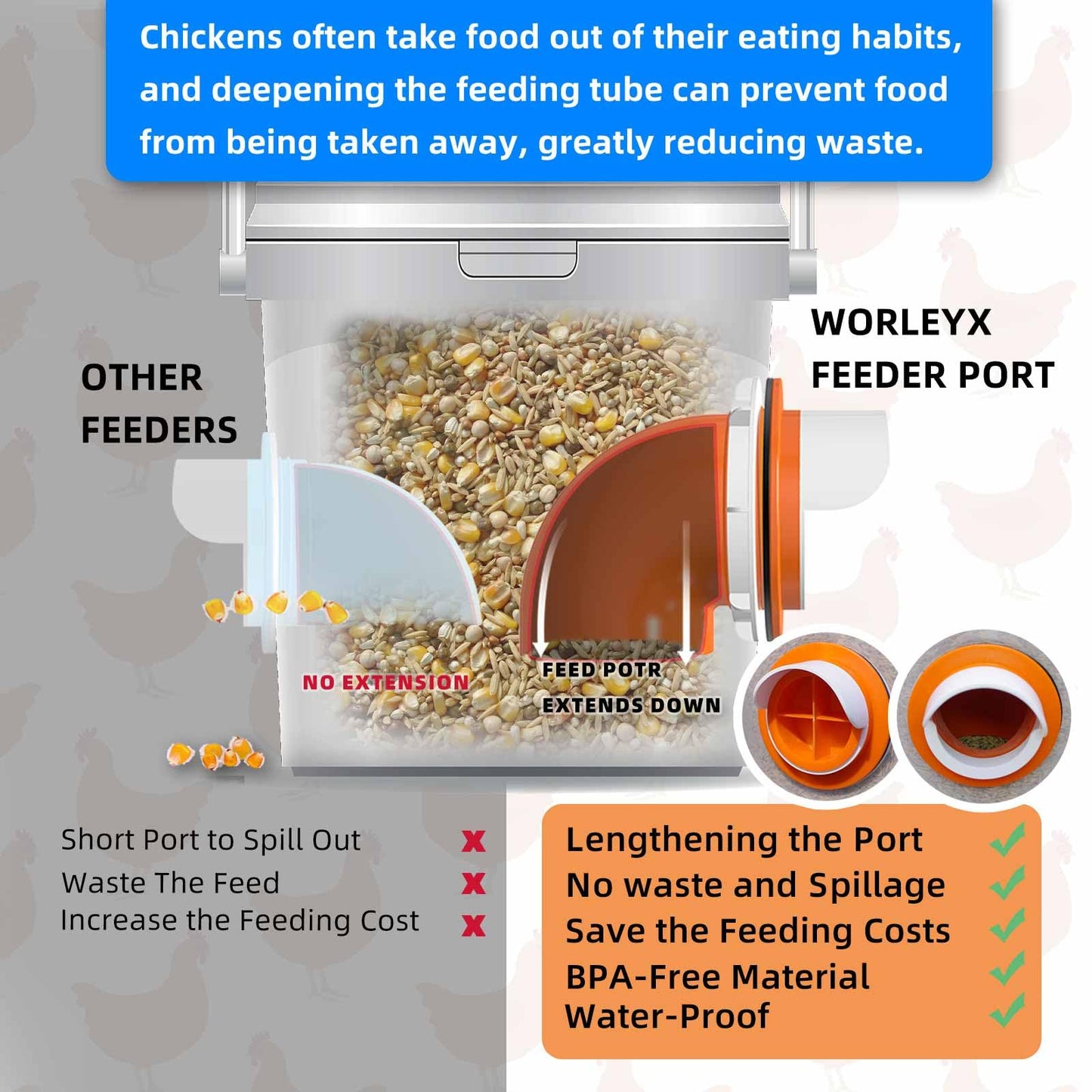 Large Chicken Feeder No Waste, DIY Automatic Chicken Feeder Port with Cover for Duck, Poultry(2 Pack with Caps & Hole Saw)