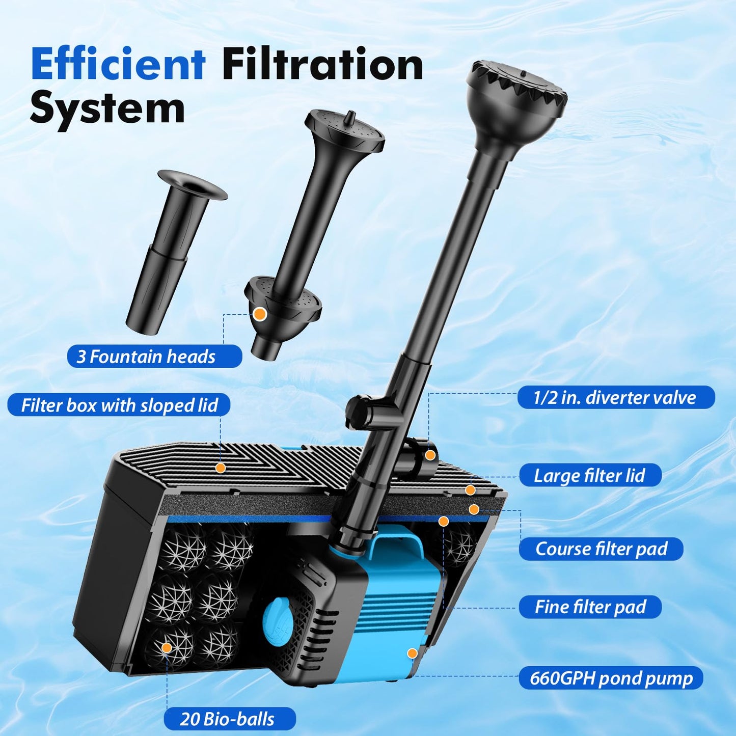FEOXSHAL Pond Filter with Fountain Pump Kits, 50W Pond Pump and Filter Kit with Submersible Water Pump Flow Ajustable