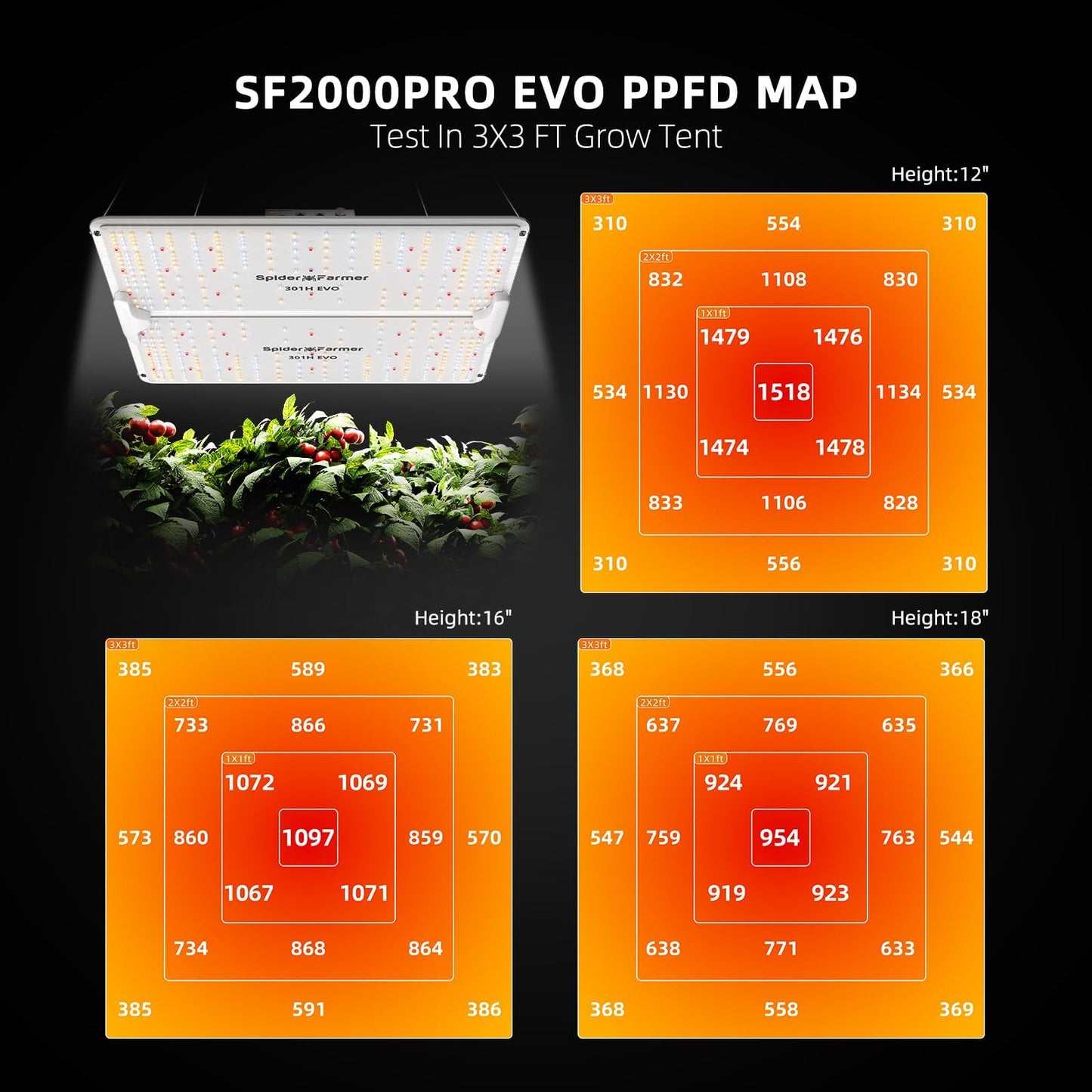 Spider Farmer New Grow Tent Fan 6" and SF2000Pro, Samsung LM301H EVO Led Grow Light, Full Spectrum Plant Grow Light