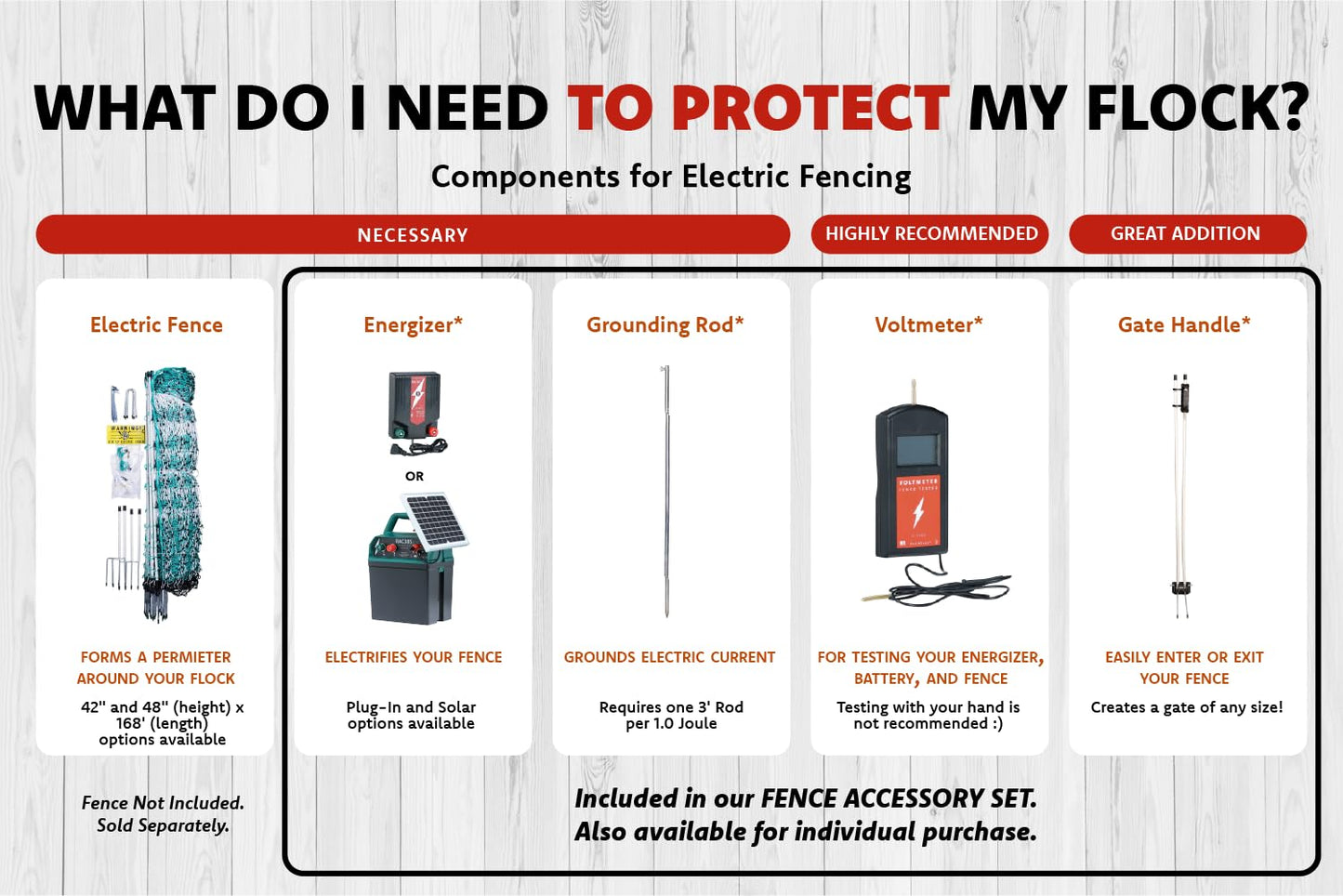 RentACoop Electric Poultry Netting Accessory Set - Includes - 0.38J Solar Fence Charger, 3' Grounding Rod, Gate Handle Kit, and Voltmeter Fence Tester