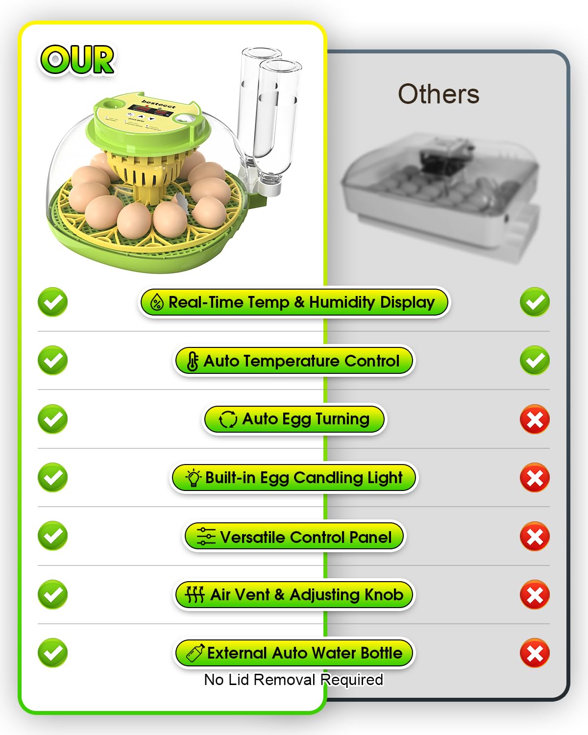 2025 Upgraded Incubators for Hatching Eggs,12 Egg Incubator with Automatic Turning and Humidity Control,Egg Candler,Air Vent,360° Viewing for Chicken,Quail Eggs,Ideal for Farm,Classroom,Home