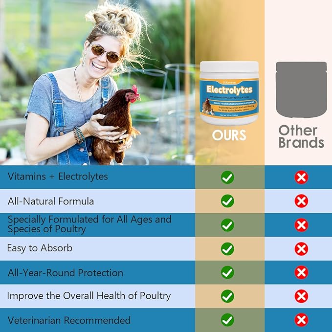 Chicken Electrolytes for Water, Electrolyte & Vitamin Supplement for Poultry, Chicks, Ducks, Turkeys, Support Hydration, Stress Recovery, Immunity, Backyard Chicken Essential, 10oz Makes 140 Gallons
