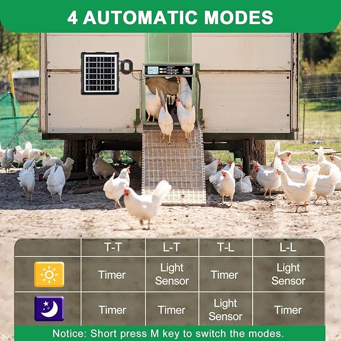 Automatic Chicken Coop Door Solar Powered with Timer, Light Sensor, Remote Control, LCD Display, Aluminum Alloy 4 Auto Modes Wide Chicken House Door, Anti-Pinch, Weatherproof, USB Backup, Green
