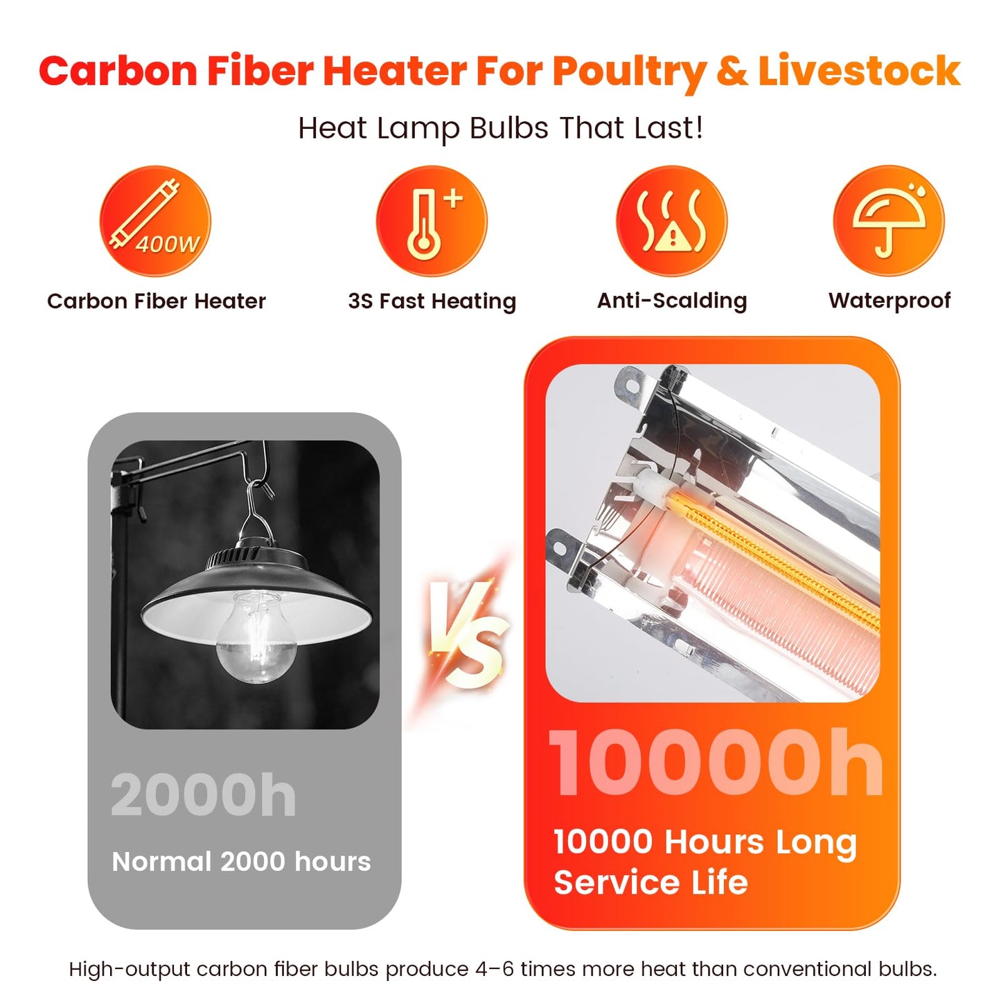 Large Chicken Coop Heater Lamp 60 Chicks, 400W Carbon Fiber Chicks Brooder Heater Plates, Adjust 2 Mode Temp&Hanging Height for Coop Brooder Box Supplies Livestock Heating Warm Poultry House14x5.5x3IN