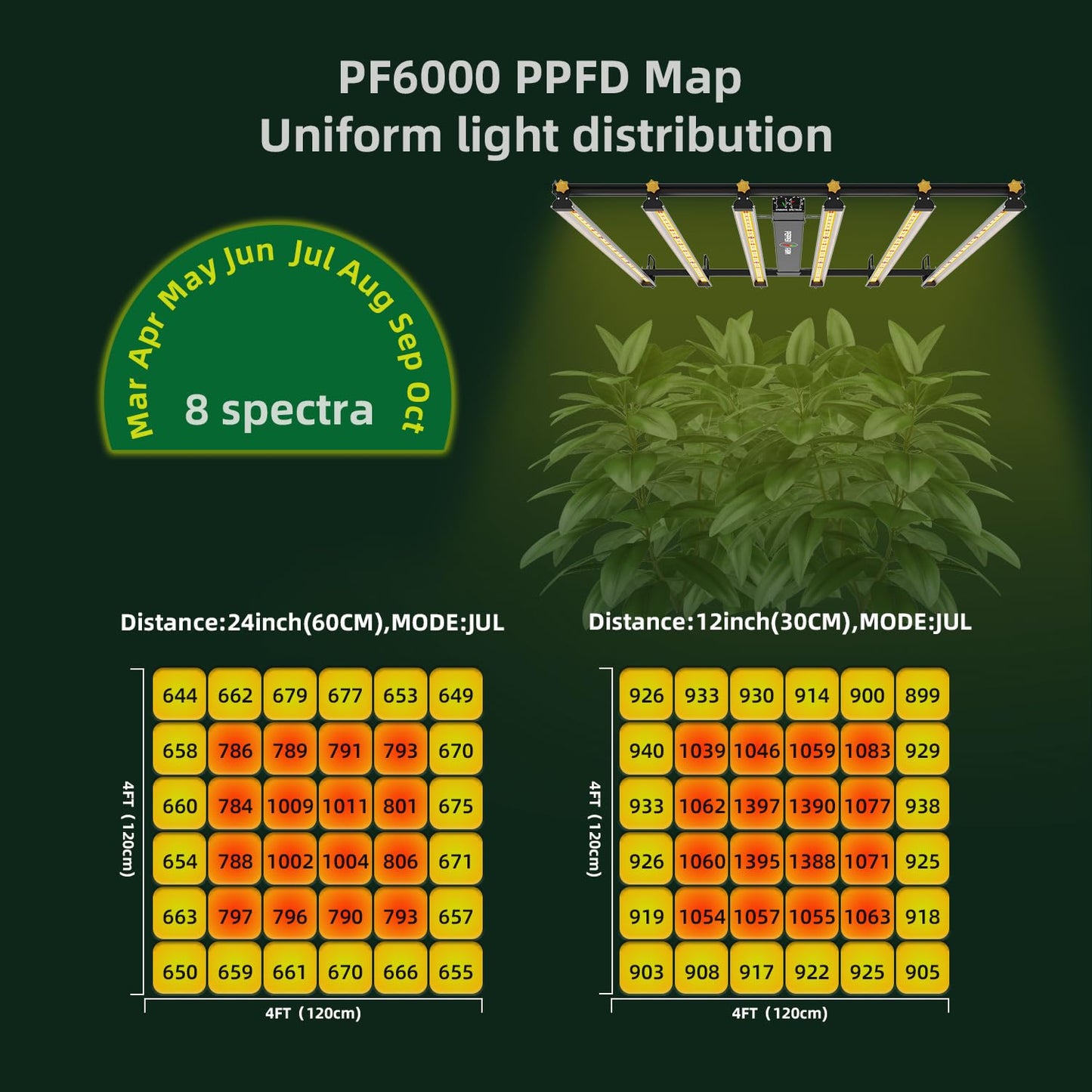 PEPPER FARM LED Grow Light PF6000 Dimming Sunlike Full Spectrum Growing Lamps for Seedlings Veg Bloom in Grow Tent Greenhouse Daisy Chain
