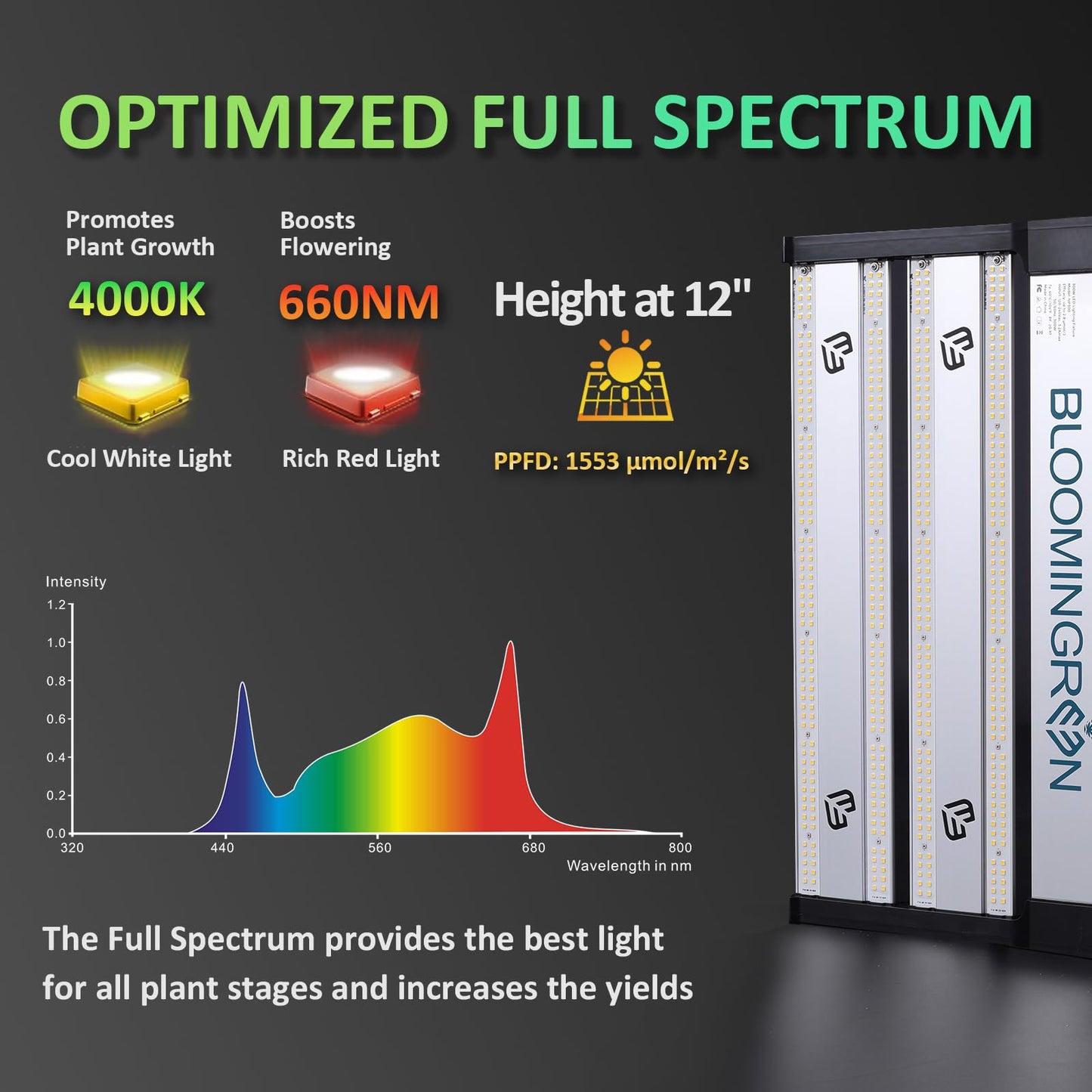 BLOOMINGREEN LED Plant Grow Lights Indoor 300W with Samsung LM301B Diodes LEDs,Commercial Full Spectrum Daisy Chain Dimmable Grow Lamp in Seedlings Vegetables Flowers 3x3/4x4ft Grow Tent Room