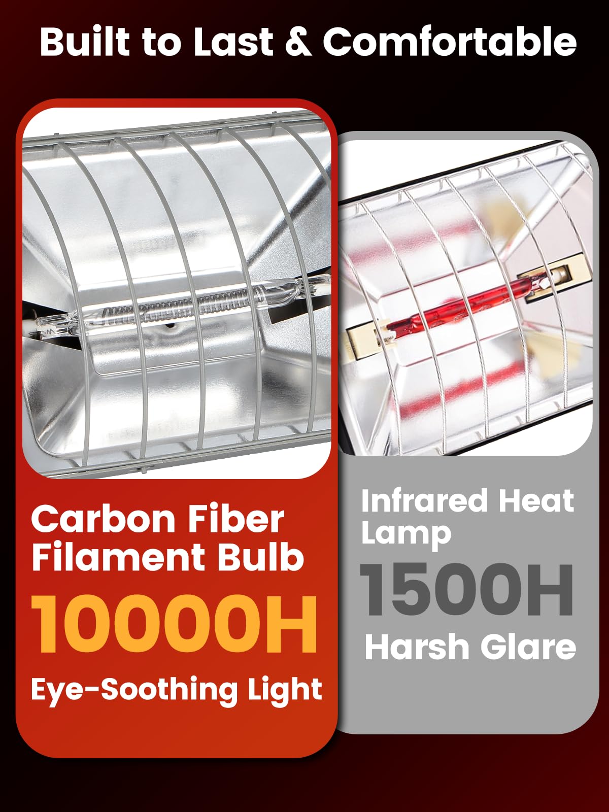 JIAXIDE Dual-Mode 300W Heat Lamp for Chickens - Long-Lasting Chicken Coop Heater & Chick Brooder Kit Companion, Safe Design with 7.87ft Cord for Poultry, Ducks, and Other Livestock