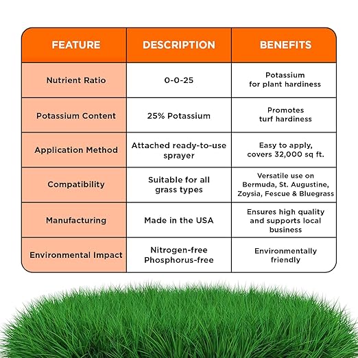 Simple Lawn Solutions - High Potassium Lawn Food Liquid Fertilizer 0-0-25 - Concentrated Spray - Turf Grass Vigor and Plant Hardiness - Summer and Fall - Any Grass Type (2.5 Gallon)