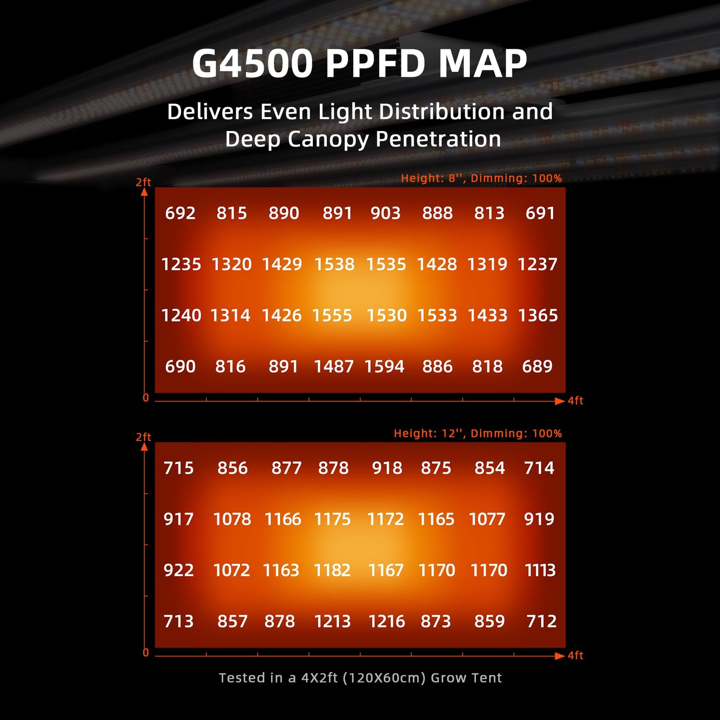 Spider Farmer G4500 Cost-Effective 320W 2x4 Coverage LED Grow Lights, Full Spectrum Dimmable Bar Style Led Growing Lamp for Indoor Plants, 2025 Upgraded App Remote Control