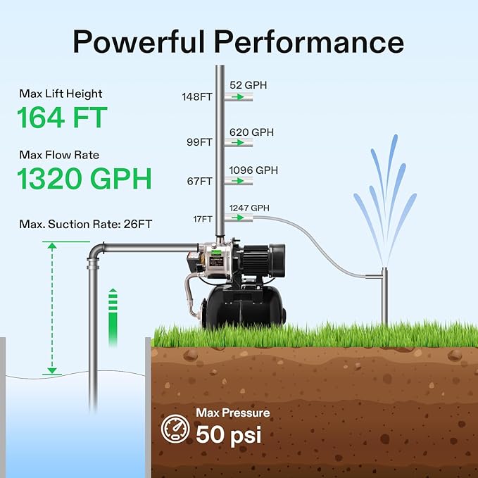 VIVOSUN 1.6 HP Shallow Well Pump with Pressure Tank, NSF Certified, 1320 GPH, Stainless Steel, Automatic Water Booster Jet Pump with Two Adapters for Home, Garden, Lawn