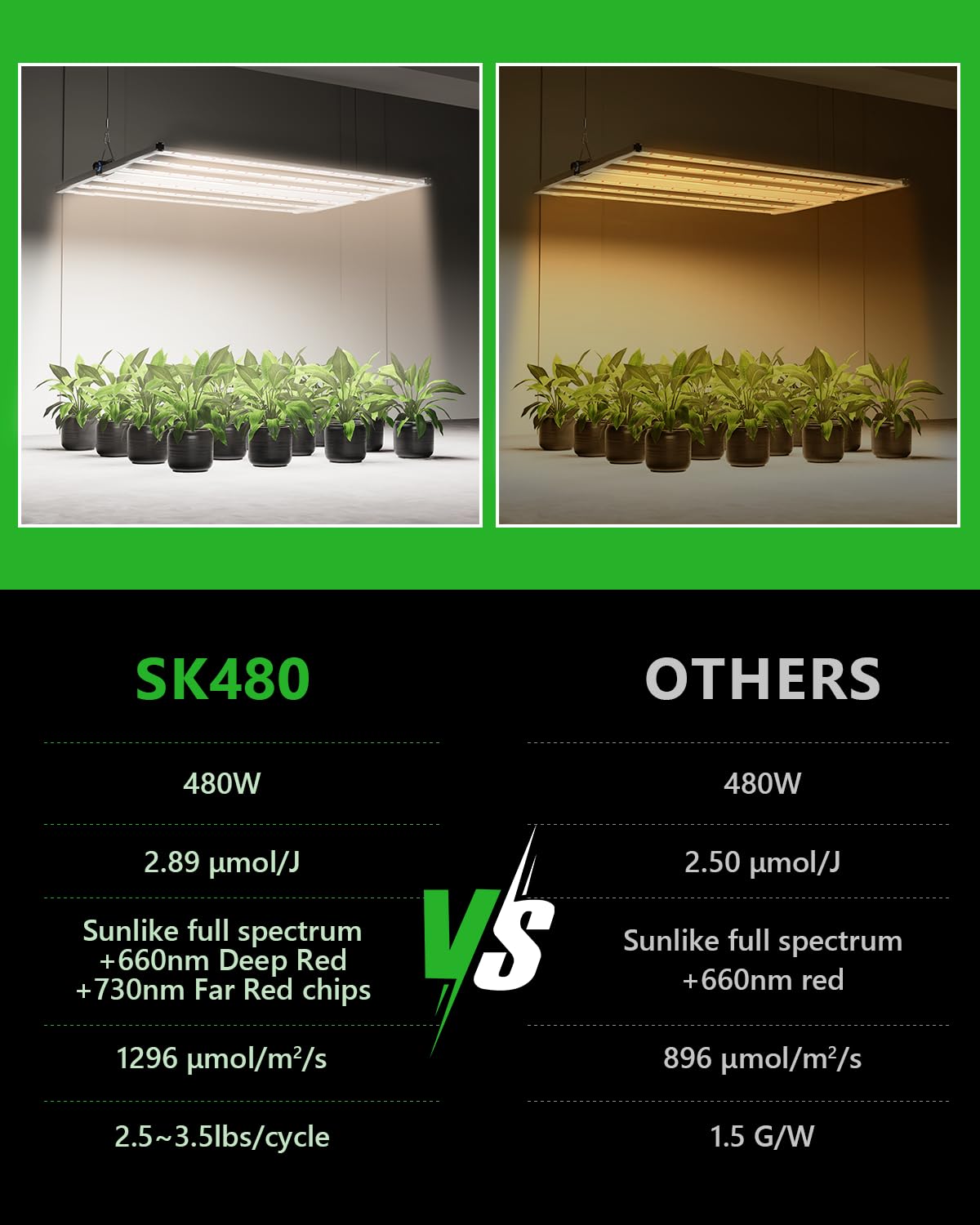 BAYLABS 480W Full Spectrum LED Grow Light, UV/IR Enhanced Foldable and Dimmable 6 Bar Lamp for 4x4 ft Core Coverage, 2.89 μmol/J Efficiency Ideal for Commercial Hydroponics