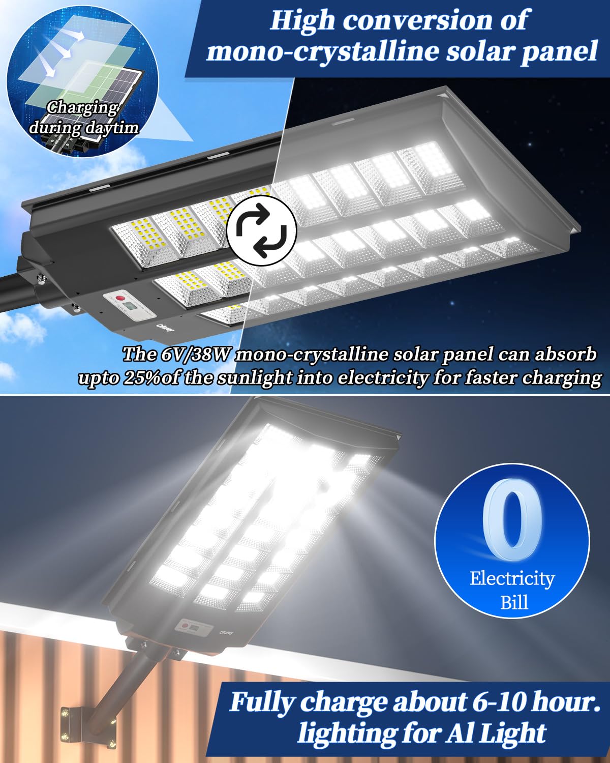 Ofuray Of-8800W Solar Street Lights Outdoor, 6500k Solar Security Flood Parking Lot Lights Dusk to Dawn,IP67 Waterproof Led with Remote Control Motion for Street,Court,Barn