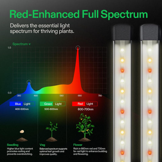 VIVOSUN VS1500 LED Grow Light with Full Spectrum Diodes & Daisy Chain Driver Dimmable Lights and LumaRay Side Lighting Bars (4-Bar), Full Spectrum LED Grow Lights for Grow Tents, Greenhouses