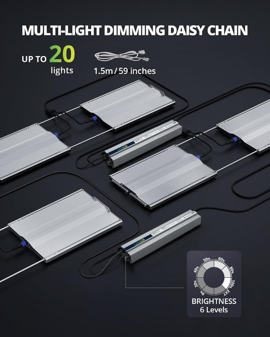 VIPARSPECTRA XS3000 Pro Grow Light, 300W LED Grow Lights for Indoor Plants Full Spectrum with New-Gen Lens, Dimmable Dimming Daisy Chain Plant Lights for Seed Starting Veg Flower 4x2 4x3 Grow Tent